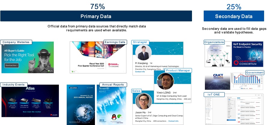 iotone primary secondary data analysis